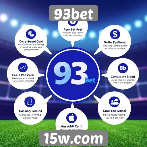 Benefícios e desvantagens de usar 93bet